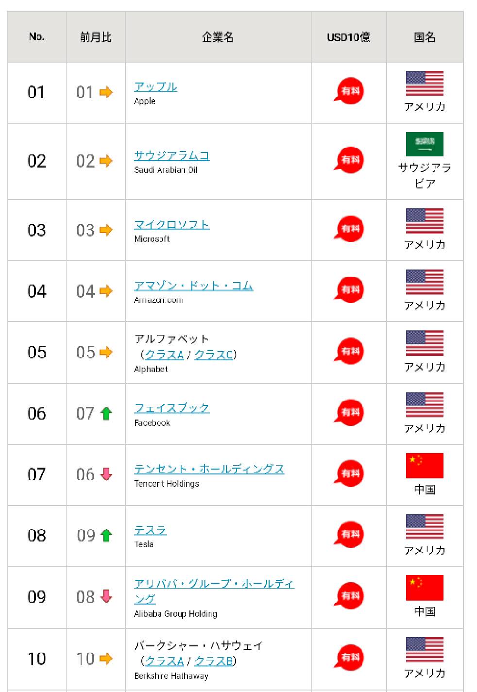 world-company-ranking