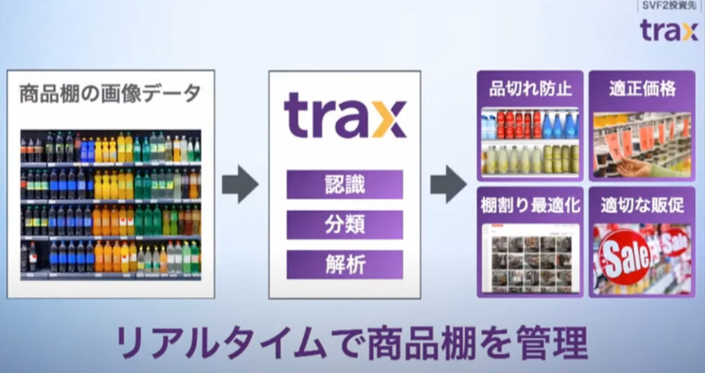 trax-realtime-management